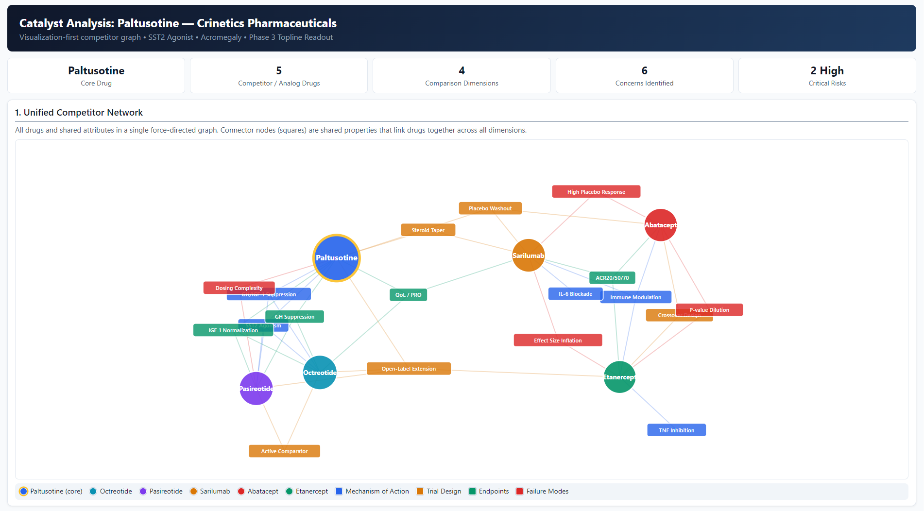 Biosentinel graph view